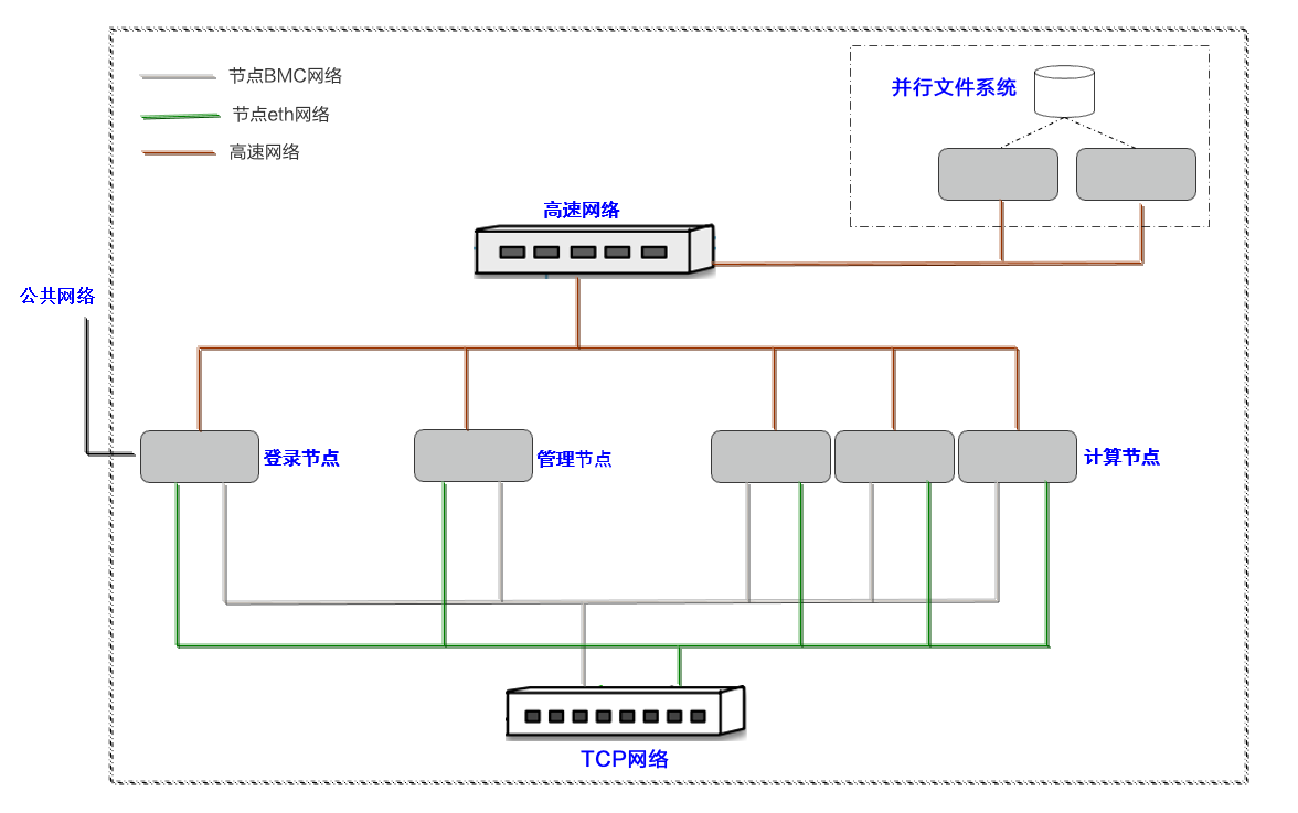 architecture-cn