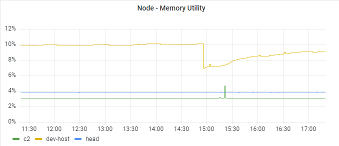 node_memory_utility